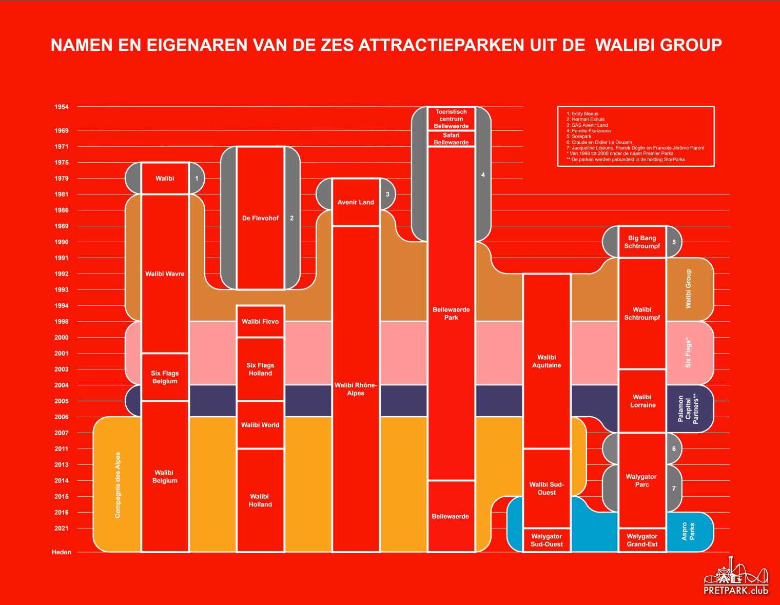 walibiparken-nieuw.png